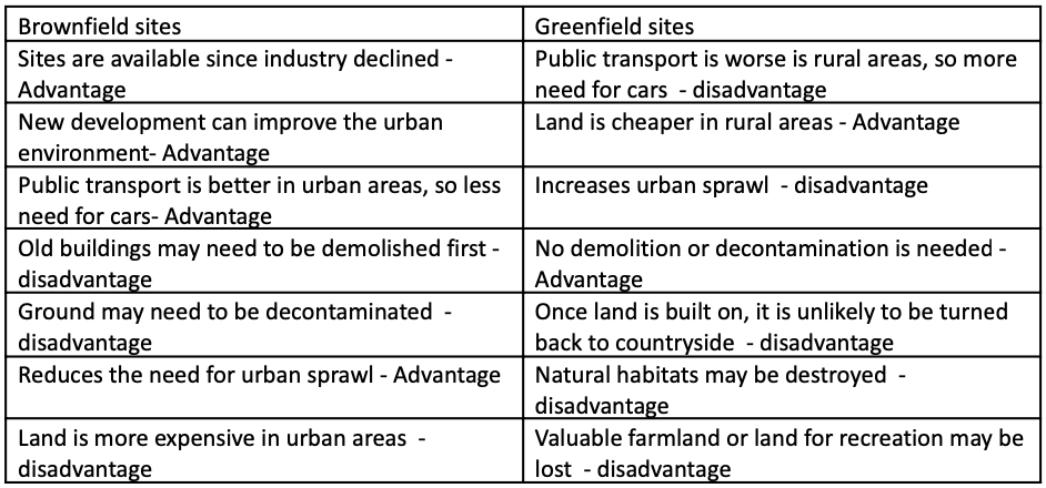 Human Geography Case Study Booklet